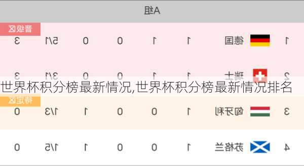 世界杯积分榜最新情况,世界杯积分榜最新情况排名