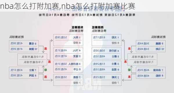 nba怎么打附加赛,nba怎么打附加赛比赛