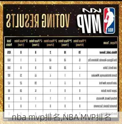 nba mvp排名,NBA MVP排名