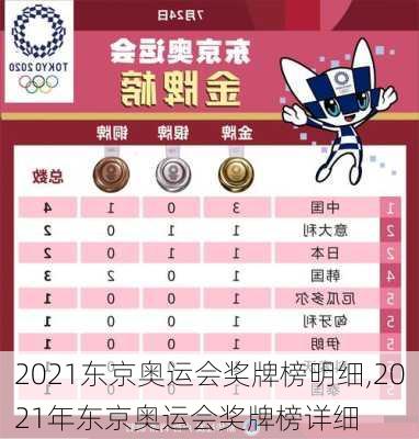 2021东京奥运会奖牌榜明细,2021年东京奥运会奖牌榜详细