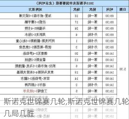 斯诺克世锦赛几轮,斯诺克世锦赛几轮几局几胜