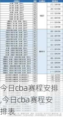 今日cba赛程安排,今日cba赛程安排表