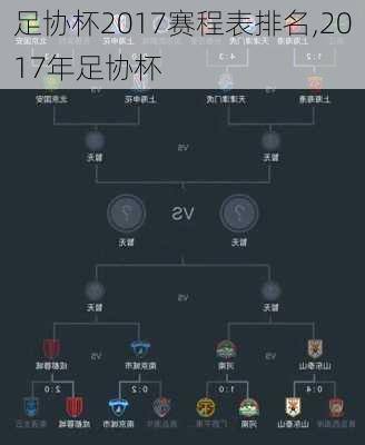 足协杯2017赛程表排名,2017年足协杯