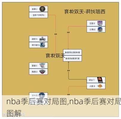 nba季后赛对局图,nba季后赛对局图解