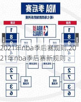 2021年nba季后赛规则,2021年nba季后赛新规则