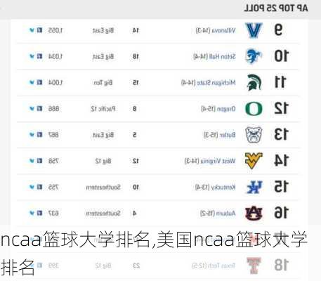 ncaa篮球大学排名,美国ncaa篮球大学排名