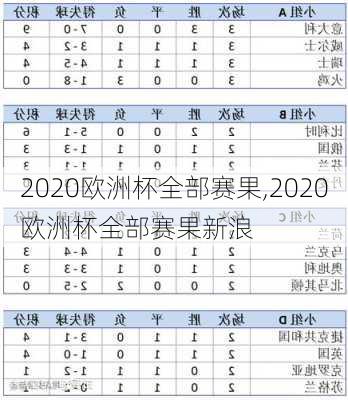 2020欧洲杯全部赛果,2020欧洲杯全部赛果新浪