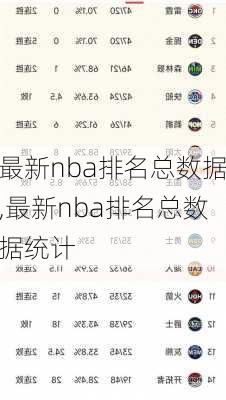 最新nba排名总数据,最新nba排名总数据统计