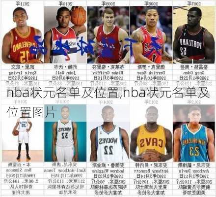 nba状元名单及位置,nba状元名单及位置图片