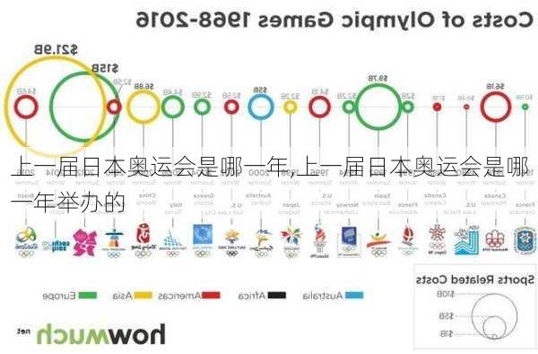 上一届日本奥运会是哪一年,上一届日本奥运会是哪一年举办的