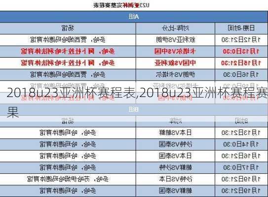 2018u23亚洲杯赛程表,2018u23亚洲杯赛程赛果