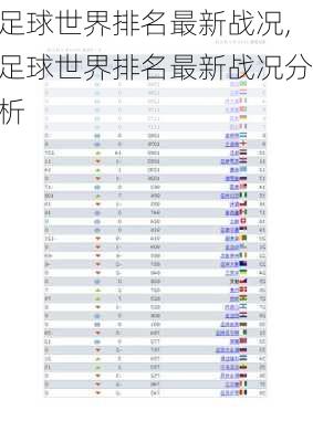 足球世界排名最新战况,足球世界排名最新战况分析