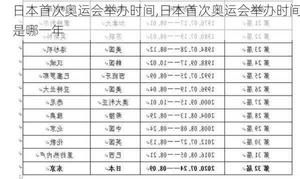 日本首次奥运会举办时间,日本首次奥运会举办时间是哪一年