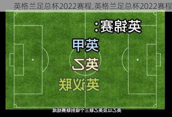 英格兰足总杯2022赛程,英格兰足总杯2022赛程