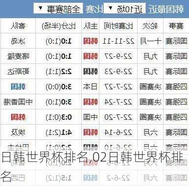日韩世界杯排名,02日韩世界杯排名