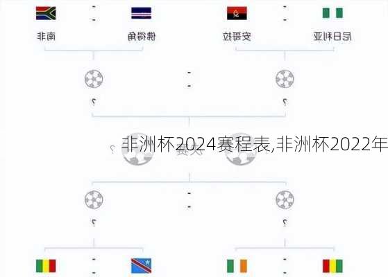 非洲杯2024赛程表,非洲杯2022年