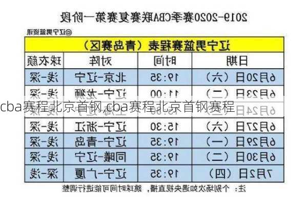 cba赛程北京首钢,cba赛程北京首钢赛程