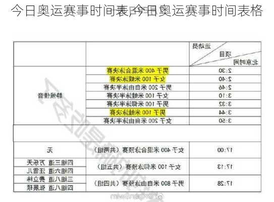 今日奥运赛事时间表,今日奥运赛事时间表格