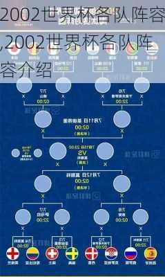 2002世界杯各队阵容,2002世界杯各队阵容介绍