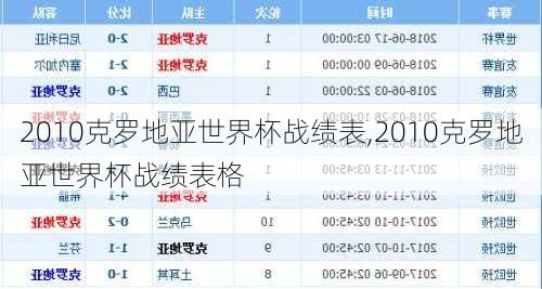 2010克罗地亚世界杯战绩表,2010克罗地亚世界杯战绩表格