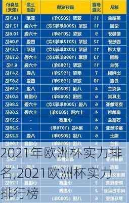 2021年欧洲杯实力排名,2021欧洲杯实力排行榜