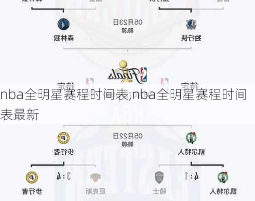 nba全明星赛程时间表,nba全明星赛程时间表最新