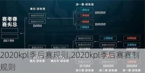 2020kpl季后赛规则,2020kpl季后赛赛制规则