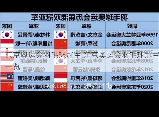 东京奥运会羽毛球冠军,东京奥运会羽毛球冠军一览