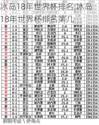 冰岛18年世界杯排名,冰岛18年世界杯排名第几