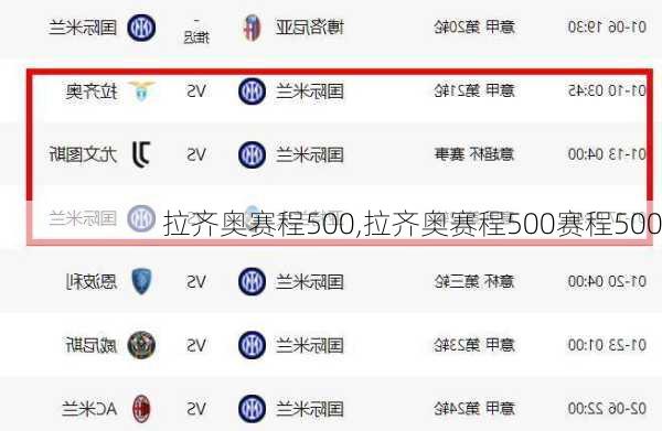 拉齐奥赛程500,拉齐奥赛程500赛程500