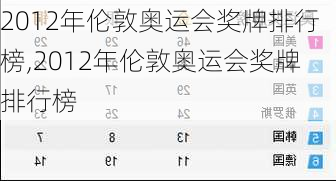 2012年伦敦奥运会奖牌排行榜,2012年伦敦奥运会奖牌排行榜