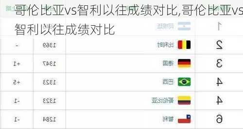 哥伦比亚vs智利以往成绩对比,哥伦比亚vs智利以往成绩对比