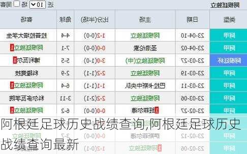 阿根廷足球历史战绩查询,阿根廷足球历史战绩查询最新