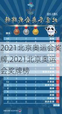 2021北京奥运会奖牌,2021北京奥运会奖牌榜