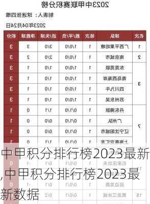 中甲积分排行榜2023最新,中甲积分排行榜2023最新数据