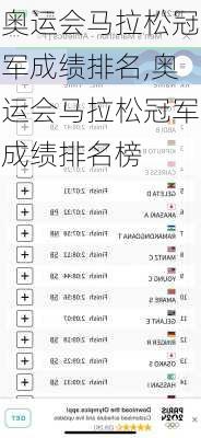 奥运会马拉松冠军成绩排名,奥运会马拉松冠军成绩排名榜
