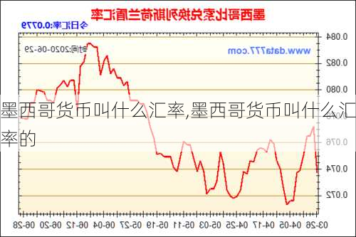 墨西哥货币叫什么汇率,墨西哥货币叫什么汇率的