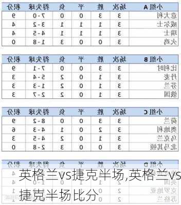 英格兰vs捷克半场,英格兰vs捷克半场比分