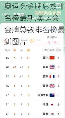 奥运会金牌总数排名榜最新,奥运会金牌总数排名榜最新图片