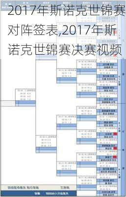 2017年斯诺克世锦赛对阵签表,2017年斯诺克世锦赛决赛视频