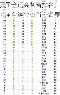 历届全运会各省排名,历届全运会各省排名表