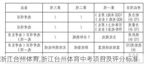 浙江台州体育,浙江台州体育中考项目及评分标准