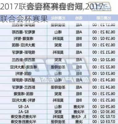 2017联合会杯赛程时间,2017联合会杯赛果