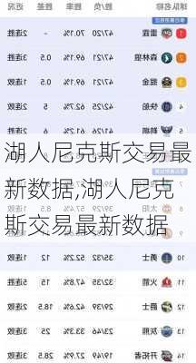 湖人尼克斯交易最新数据,湖人尼克斯交易最新数据