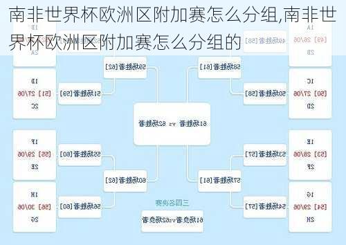 南非世界杯欧洲区附加赛怎么分组,南非世界杯欧洲区附加赛怎么分组的