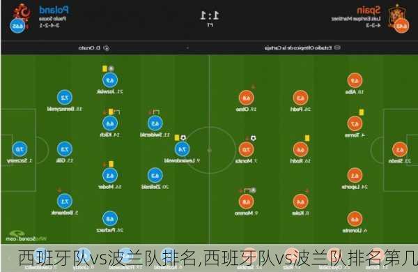 西班牙队vs波兰队排名,西班牙队vs波兰队排名第几