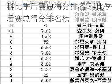 科比季后赛总得分排名,科比季后赛总得分排名榜