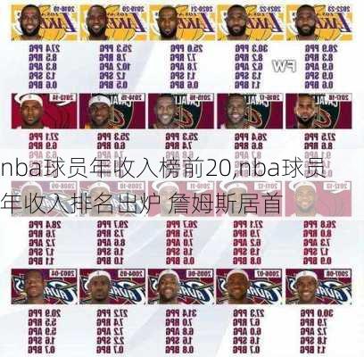 nba球员年收入榜前20,nba球员年收入排名出炉 詹姆斯居首