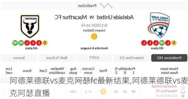 阿德莱德联vs麦克阿瑟fc最新结果,阿德莱德联vs麦克阿瑟直播