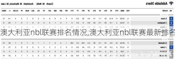 澳大利亚nbl联赛排名情况,澳大利亚nbl联赛最新排名